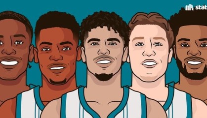 世界杯客户端升级说明-有点无敌！黄蜂目前首发阵容20胜2负 百回合净胜30.7分